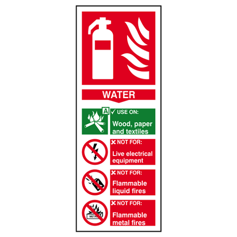 Fire Extinguisher Signs 